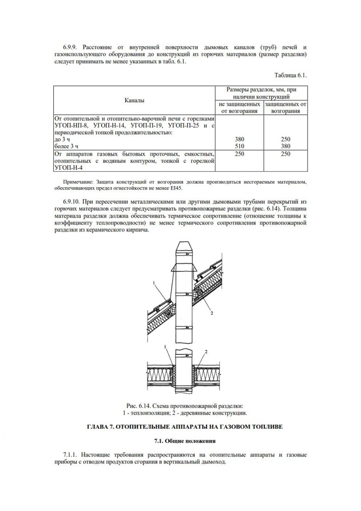 Правила производства трубо печных. Расстояние от трубы до горючих конструкций.